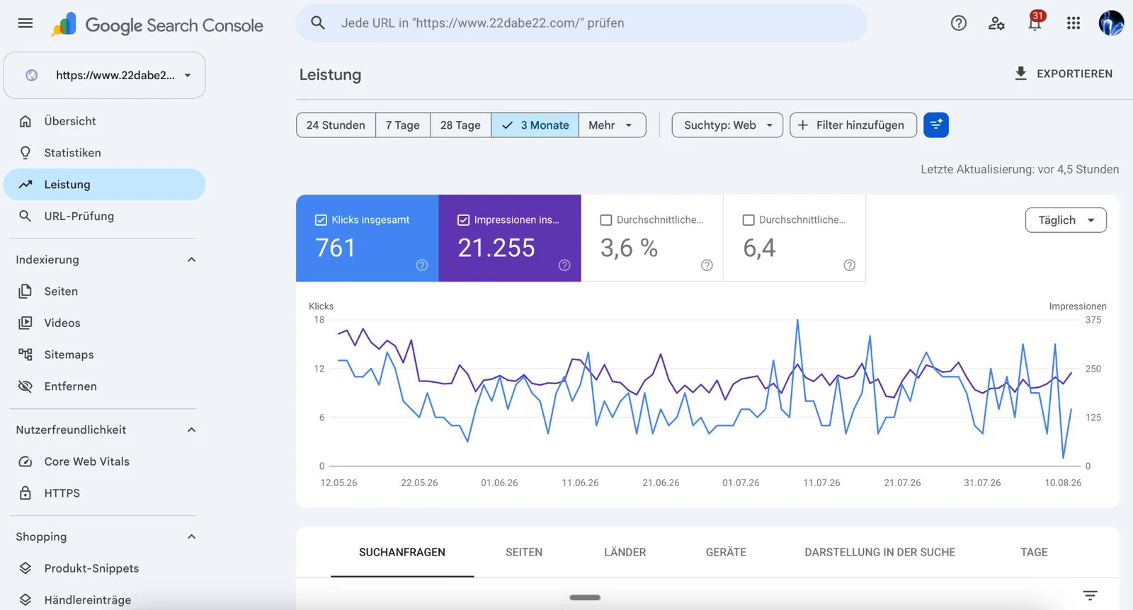 Google Search Console screenshot for 22dabe22.com