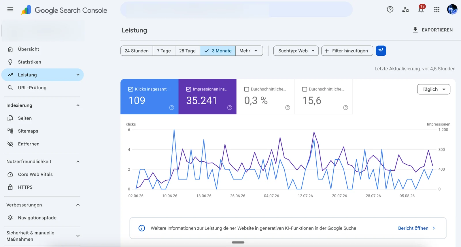 Google Search Console performance for an Australian service business showing 35,241 impressions and 109 clicks over three months